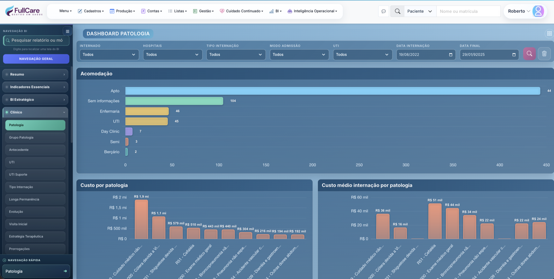 Dashboard patologia com acomodação e custos por patologia
